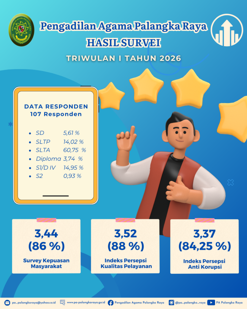 Survey Kepuasan Masyarakat